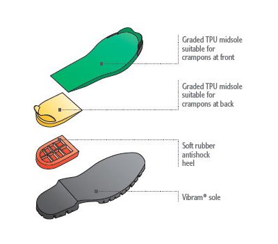 Ботинки Nepal Top