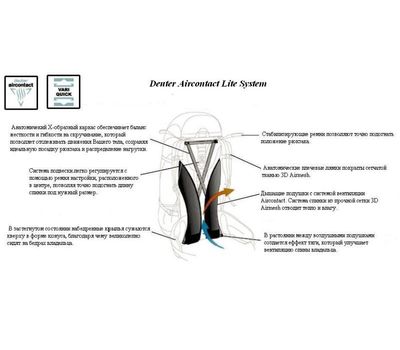 Рюкзак ACT lite 40 + 10