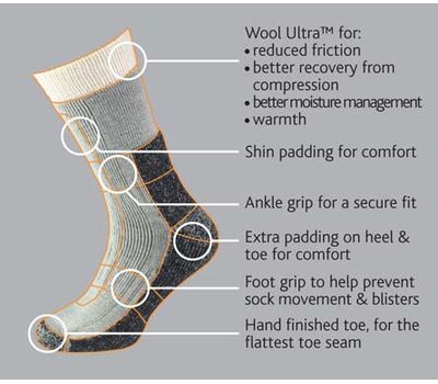 Носки Mountain Toesters Short