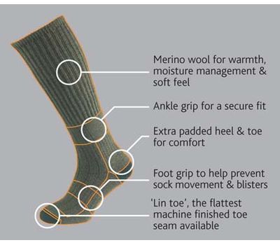 Носки Super Hiker