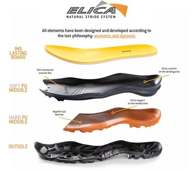 Ботинки AKU LA VAL II GTX W'S