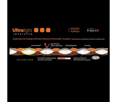 Коврик Sea to Summit Air Spurng UltraLight Insulated Mat (Large)