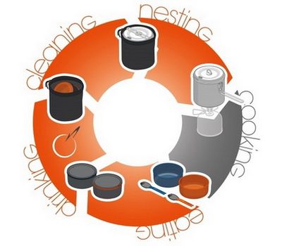 Набор посуды GSI Glacier Stainless Dualist