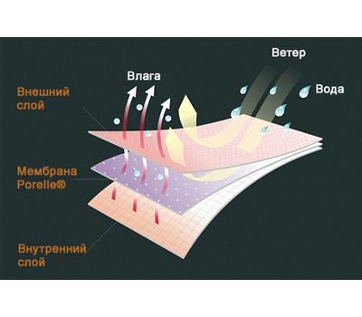 Шапка водонепроницаемая DexShell DH372-BO