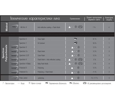 Солнцезащитные очки Julbo Misty Montebianco Gris/Vert 3SF Vert