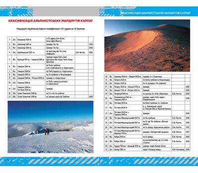 Путеводитель Альпинистские маршруты Карпат