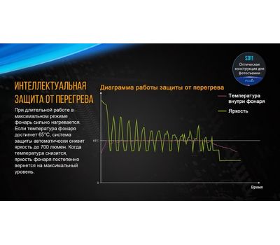 Фонарь ручной Fenix SD11