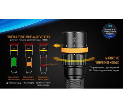 Фонарь ручной Fenix SD11