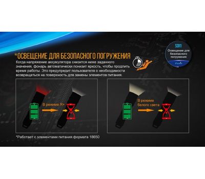 Фонарь ручной Fenix SD11