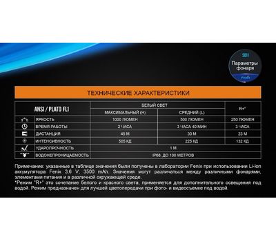 Фонарь ручной Fenix SD11