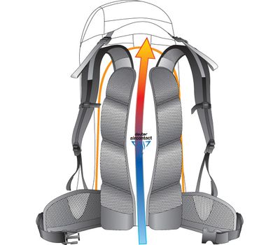 Рюкзак ACT Trail 32