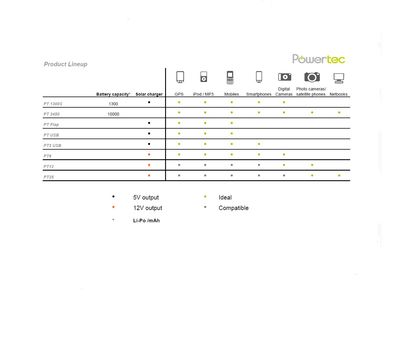 Солнечное зарядное устройство PT12