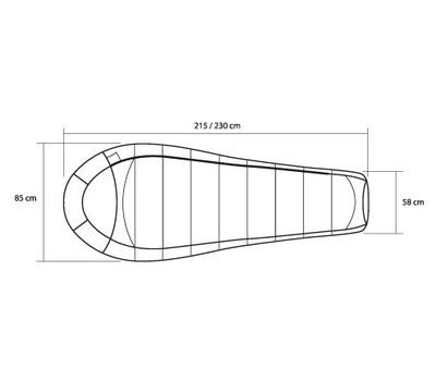 Спальник Impact 195 L
