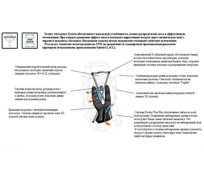 Рюкзак Aircontact 65 + 10