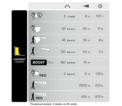 Фонарь TIKKA XP